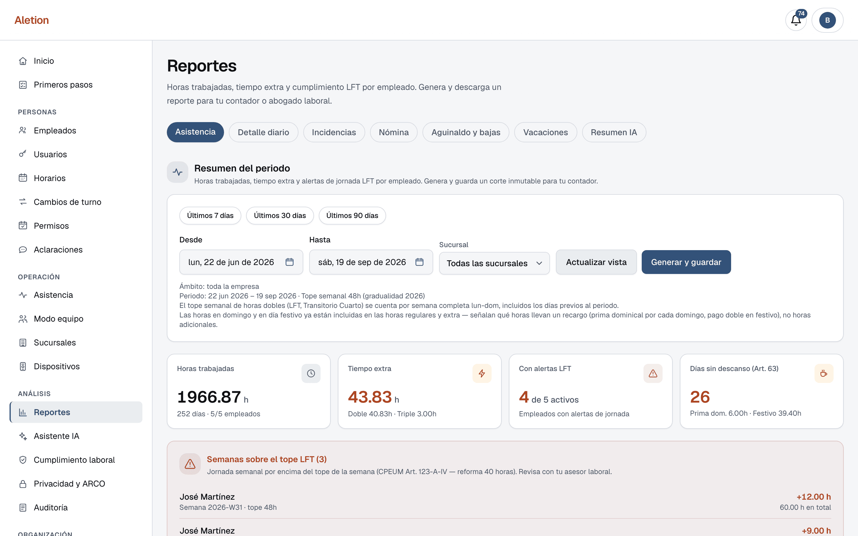 El reporte de asistencia de Aletion: 1,114.93 horas trabajadas de 5 empleados, 37 horas de tiempo extra con su desglose doble y triple, alertas de jornada LFT y días sin descanso.